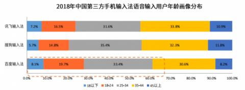 國(guó)內(nèi)四大手機(jī)廠商的一致選擇竟然是它？百度輸入法最受青睞