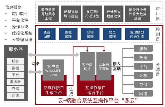 神州控股旗下因特睿參與項(xiàng)目榮獲國家技術(shù)發(fā)明獎(jiǎng)一等獎(jiǎng)