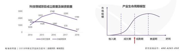 寒冬下“二八效應(yīng)”發(fā)威，資源加速向頭部新科技公司聚攏