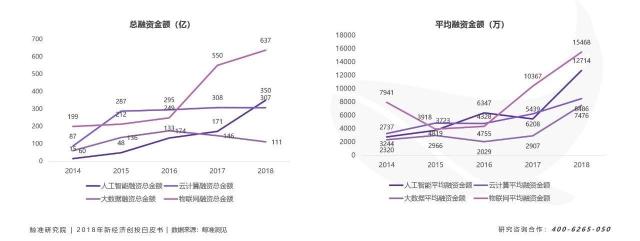 寒冬下“二八效應(yīng)”發(fā)威，資源加速向頭部新科技公司聚攏