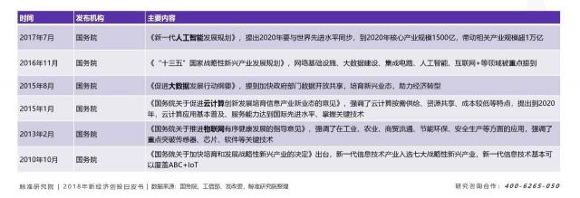 寒冬下“二八效應(yīng)”發(fā)威，資源加速向頭部新科技公司聚攏