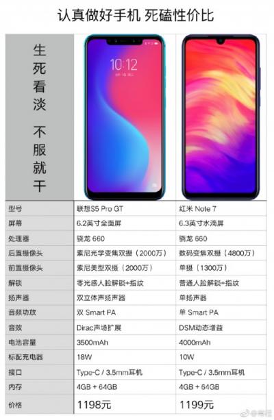 紅米Note 7發(fā)布 聯(lián)想常程論性價(jià)比還得看聯(lián)想S5 Pro GT