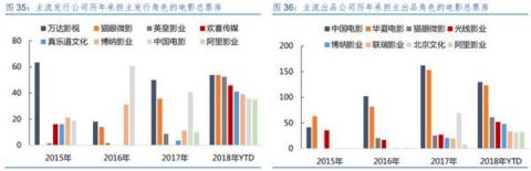 貓眼上市：一只典型的“彼得林奇式”股票