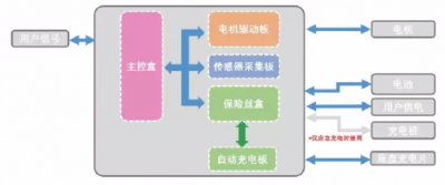 思嵐科技新品SLAM Cube亮相CES 構建機器人智能移動新版圖