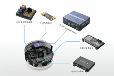 思嵐科技新品SLAM Cube亮相CES 構建機器人智能移動新版圖