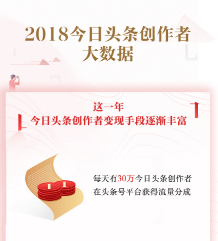 2018今日頭條創(chuàng)作者大數(shù)據(jù)：每天超30萬創(chuàng)作者獲得平臺流量分成