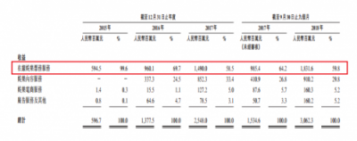 三巨頭加持、競(jìng)爭(zhēng)壁壘堅(jiān)實(shí)，貓眼IPO瞄準(zhǔn)3萬(wàn)億娛樂(lè)市場(chǎng)