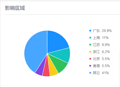 劫持瀏覽器、遠程控制、視頻刷量，這種破解激活工具有毒！