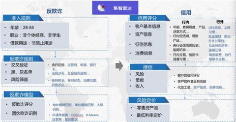 磅！集奧聚合強勢入圍零壹財經“金融科技兵器譜智能風控服務商TOP15”