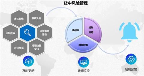 磅！集奧聚合強勢入圍零壹財經“金融科技兵器譜智能風控服務商TOP15”