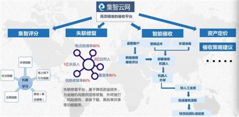 磅！集奧聚合強勢入圍零壹財經“金融科技兵器譜智能風控服務商TOP15”