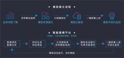 排列科技：AI領域大國爭先向前，初創(chuàng)企業(yè)找準賦能方向