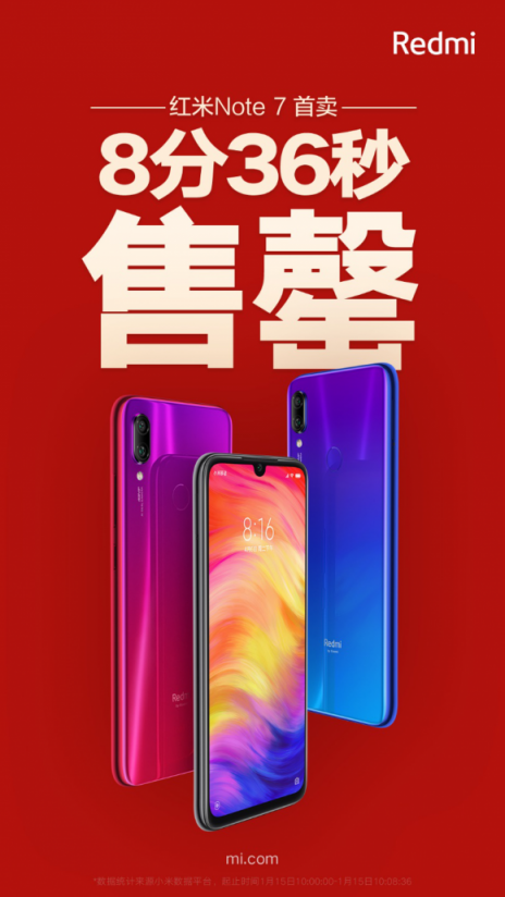 紅米R(shí)edmi Note 7 首賣大熱，8分36秒就售罄！