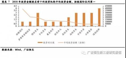 2018年本土投資機(jī)構(gòu)榜單重塑 中科招商再上榜