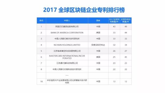 2018年，剛?cè)雲(yún)^(qū)塊鏈行業(yè)的你還好嗎？