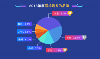 魯大師發(fā)布2018年度假機(jī)榜：iPhone X假機(jī)最多！