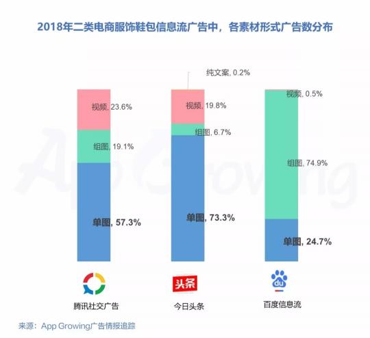 有米2018年二類電商服飾鞋包行業(yè)移動廣告投放趨勢洞察