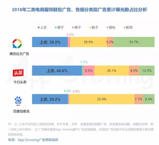 有米2018年二類電商服飾鞋包行業(yè)移動廣告投放趨勢洞察