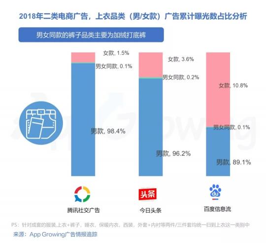 有米2018年二類電商服飾鞋包行業(yè)移動廣告投放趨勢洞察