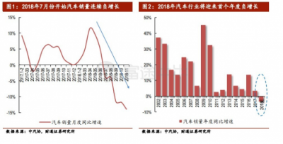 富途證券：兩天蒸發(fā)百億，汽車之家被誰拋棄？