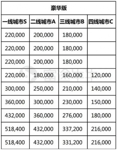 富途證券：兩天蒸發(fā)百億，汽車之家被誰拋棄？