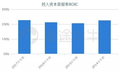 富途證券：兩天蒸發(fā)百億，汽車之家被誰拋棄？