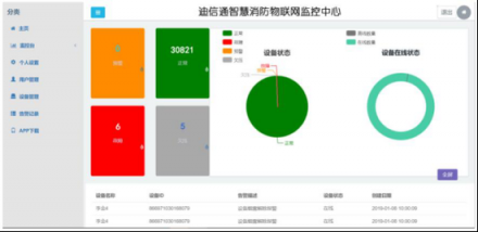 盤點智慧消防將在2019年給消防行業(yè)帶來哪些創(chuàng)新？