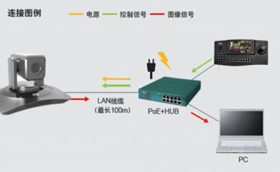 漢銳發(fā)布“藍(lán)斧”系列廣播級(jí)3CMOS會(huì)議攝像機(jī)