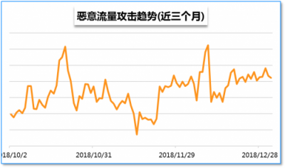 騰訊安全：信息泄露成企業(yè)信息安全頭號威脅