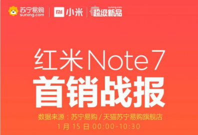 紅米Note 7蘇寧首銷斬獲雙料冠軍，1月18日將再次開(kāi)售