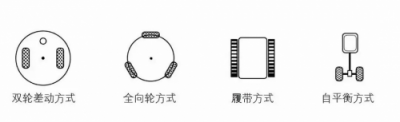 SLAM技術(shù)又一變革之作，思嵐科技發(fā)布全新SLAM 3.0系統(tǒng)