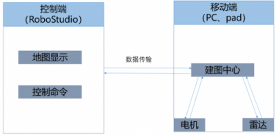 SLAM技術(shù)又一變革之作，思嵐科技發(fā)布全新SLAM 3.0系統(tǒng)