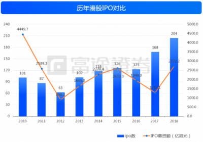 富途證券：IPO與新經(jīng)濟，2018是一面鏡子