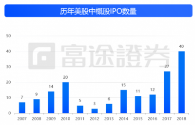 富途證券：IPO與新經(jīng)濟，2018是一面鏡子