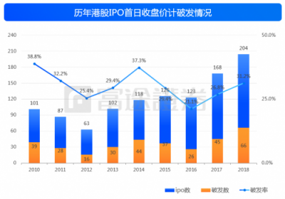 富途證券：IPO與新經(jīng)濟，2018是一面鏡子