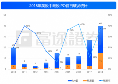 富途證券：IPO與新經(jīng)濟，2018是一面鏡子