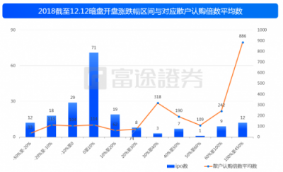 富途證券：IPO與新經(jīng)濟，2018是一面鏡子