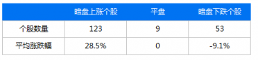 富途證券：IPO與新經(jīng)濟，2018是一面鏡子