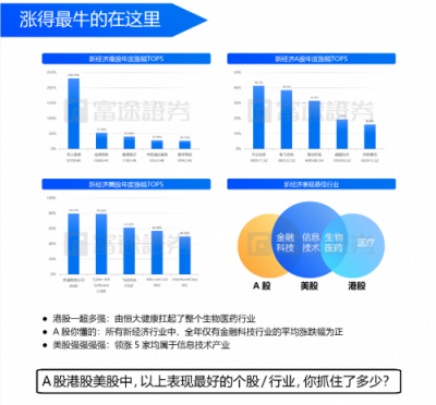 富途證券：IPO與新經(jīng)濟，2018是一面鏡子