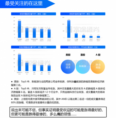 富途證券：IPO與新經(jīng)濟，2018是一面鏡子