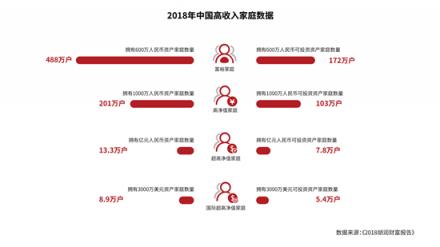 15年來，中國(guó)千萬富豪始終最愛這張信用卡！