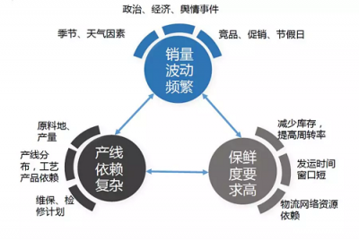 讓牛奶更新鮮，阿里云與蒙牛尋找的數(shù)字化答案