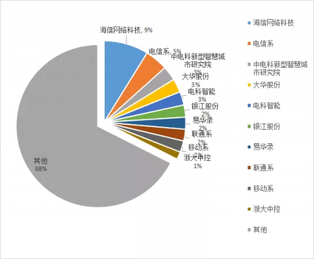 又一次拿下第一，海信領(lǐng)跑中國智能交通