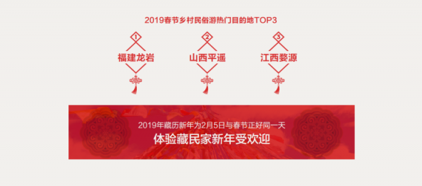 中國旅行社協(xié)會聯(lián)合途牛發(fā)布《2019春節(jié)黃金周旅游趨勢報(bào)告》