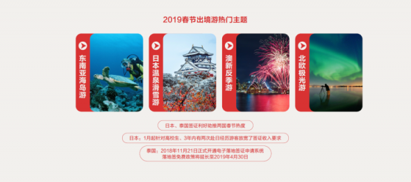 中國旅行社協(xié)會聯(lián)合途牛發(fā)布《2019春節(jié)黃金周旅游趨勢報(bào)告》