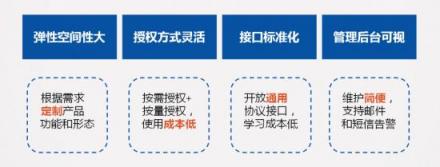 捷通華聲靈云聲紋識別：金融、司法、社保身份鑒別