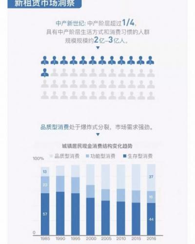 信用租即將迎來春天——機蜜解讀《2019新租賃經(jīng)濟報告》