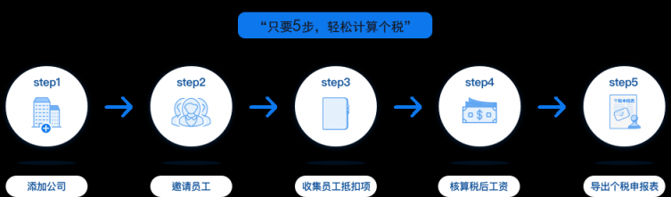 個稅抵扣新政即將實施 大象慧云推出“個稅抵扣管家”助力細(xì)則落地