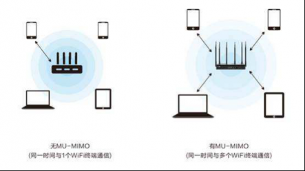 現(xiàn)代智能家庭用什么樣的路由器比較好？