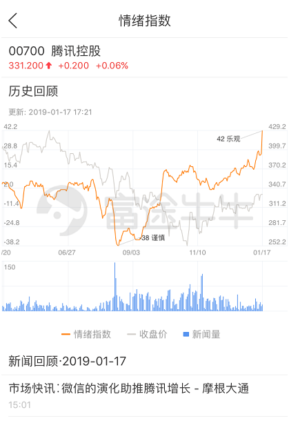 富途證券：如何從市場情緒中捕捉投資機(jī)會？